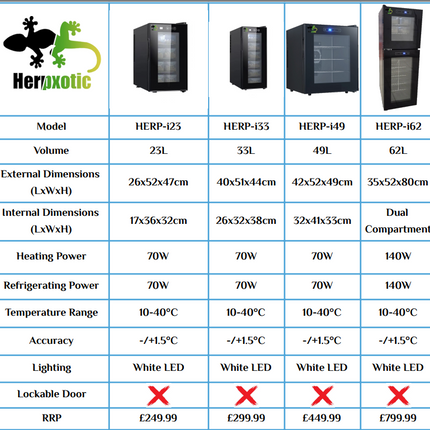 HerpExotic Reptile Incubator