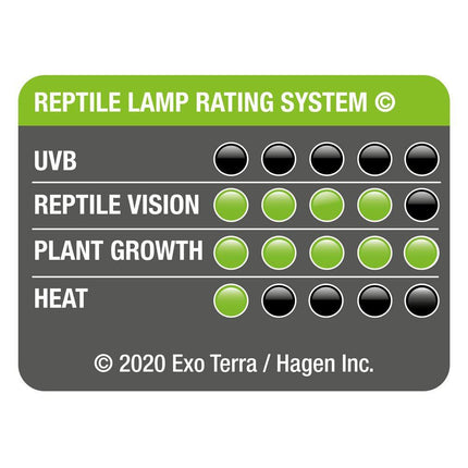 Exo Terra Forest Canopy LED 8W
